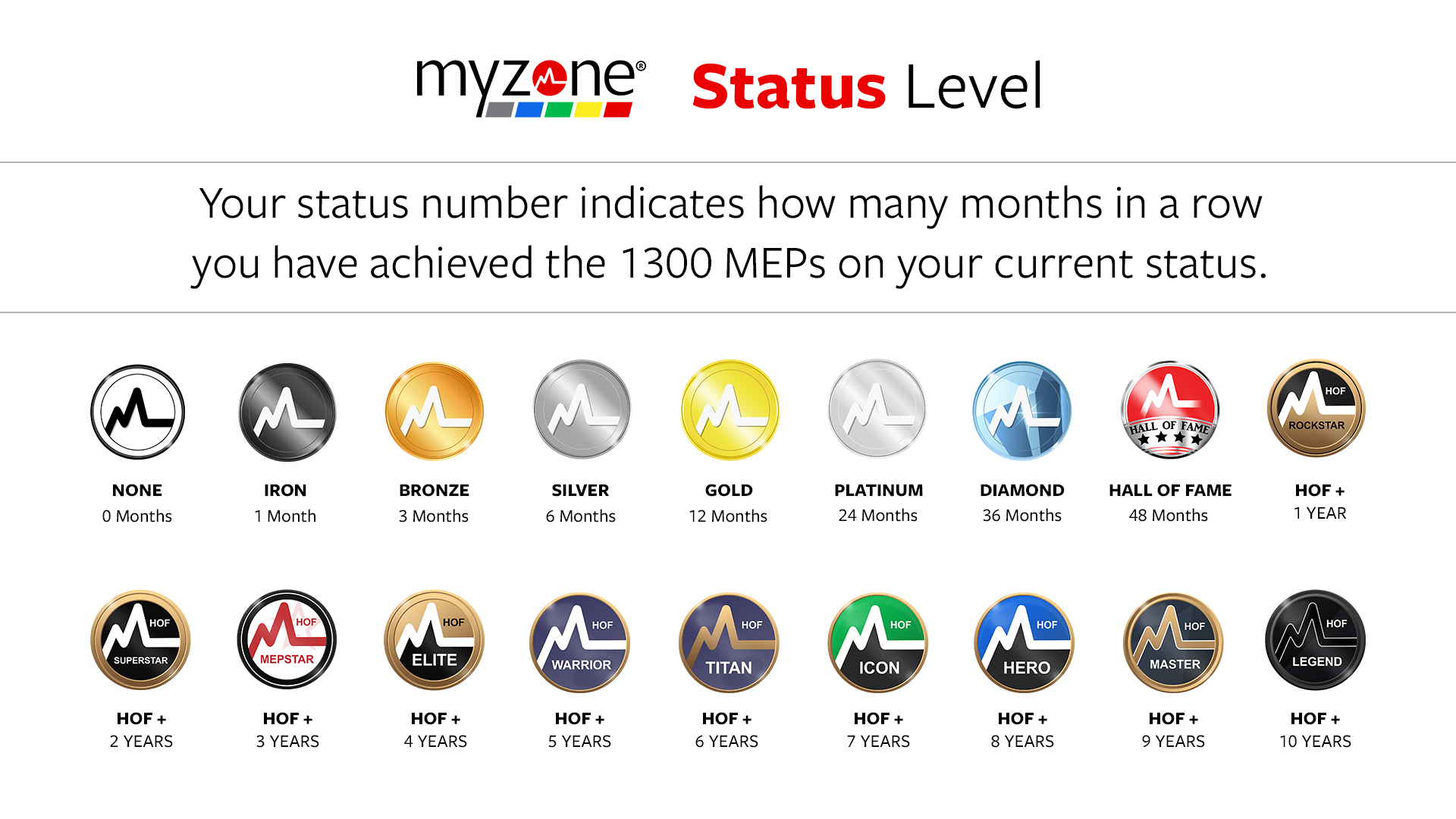 myzone-status-level